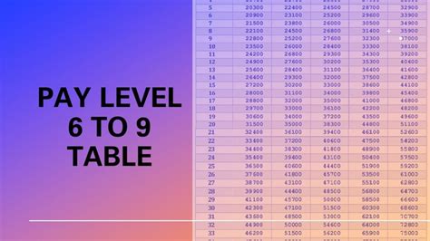 six lv|pay level matrix 6.